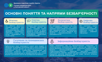 Основні напрями безбар'єрності
