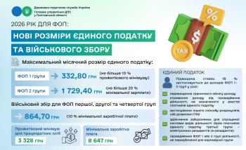 2026 рік для ФОП: нові розміри єдиного податку та військового збору