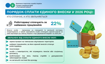  Порядок сплати єдиного внеску у 2026 році: хто сплачує, а хто звільняється