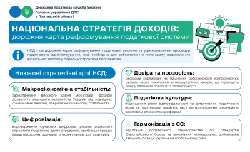 Національна стратегія доходів: дорожня карта реформування податкової системи 