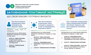 Заповнення платіжної інструкції: що обов`язково потрібно вказати
