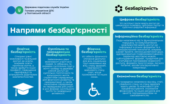 Напрями безбар'єрності 