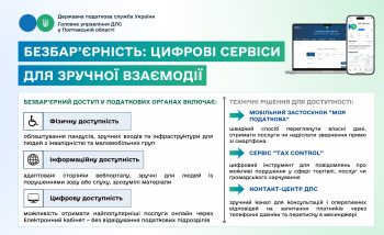 Безбар’єрність: цифрові сервіси для зручної взаємодії