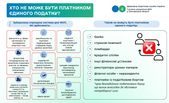 Хто не може бути платником єдиного податку?