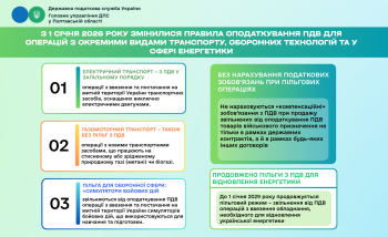 З 1 січня 2026 року змінилися правила оподаткування ПДВ для операцій з окремими видами транспорту, оборонних технологій та у сфері енергетики