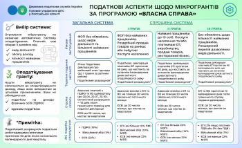 Податкові аспекти щодо мікрогрантів за програмою «Власна справа»