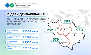 Лідери декларування: Полтавський та Кременчуцький райони  звітують про доходи найбільше