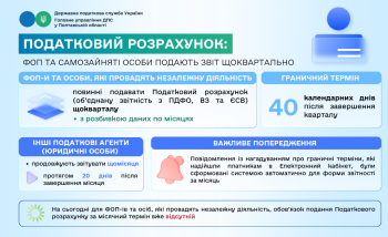 Податковий розрахунок: ФОП та самозайняті особи подають звіт щоквартально