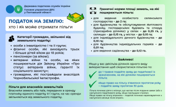 Податок на землю: хто і як може отримати пільги