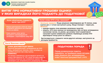 Витяг про нормативну грошову оцінку: у яких випадках його подають до податкової