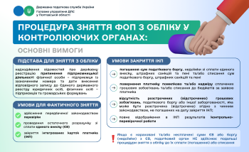 Процедура зняття ФОП з обліку у контролюючих органах: основні вимоги    