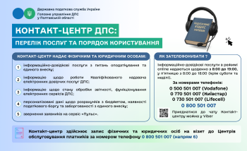 Контакт-центр ДПС: Перелік послуг та порядок користування