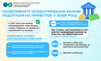Особливості оподаткування банків податком на прибуток  у 2026 році: найпоширеніші питання