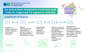 Як дізнатися реквізити рахунків для сплати податків та єдиного внеску: покрокова інструкція 