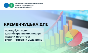 Кременчуцька ДПІ: понад 8,4 тисячі адміністративних послуг надали протягом січня – березня 2026 року