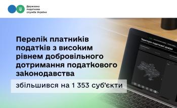 На 1 353 суб’єкти збільшився Перелік платників податків з високим рівнем добровільного дотримання податкового законодавства