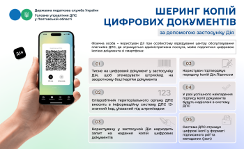 Шеринг копій цифрових документів за допомогою застосунку Дія  