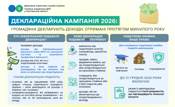 Деклараційна кампанія 2026: громадяни декларують доходи, отримані протягом минулого року