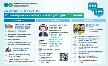 Від ЦОП до «гарячих ліній»: усі майданчики комунікації з ДПС для платників