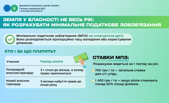Земля у власності не весь рік: як розрахувати мінімальне податкове зобов’язання