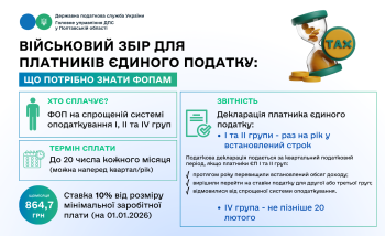  Військовий збір для платників єдиного податку:  що потрібно знати ФОПам 