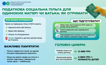  Податкова соціальна пільга для одиноких матері чи батька: як отримати