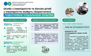Податкова соціальна пільга для осіб з інвалідністю та батьків дітей з інвалідністю  
