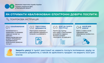Як отримати кваліфіковані електронні довірчі послуги: покрокова інструкція 