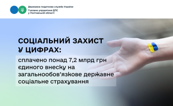 Соціальний захист у цифрах: сплачено понад 7,2 млрд грн єдиного внеску на загальнообов’язкове державне соціальне страхування