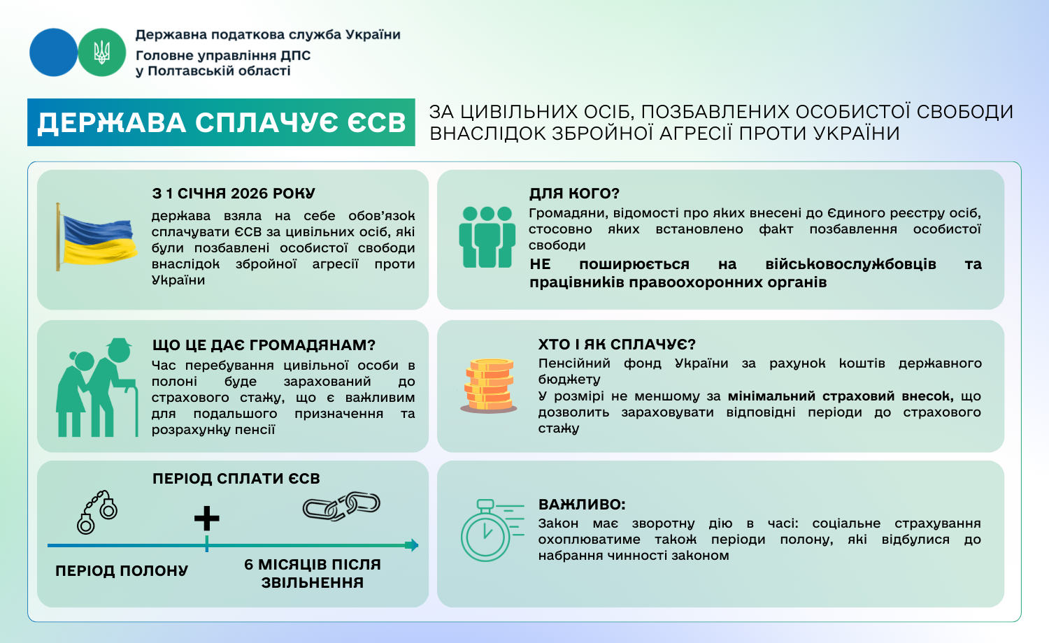 Держава сплачує ЄСВ за цивільних осіб, позбавлених особистої свободи внаслідок збройної агресії проти України