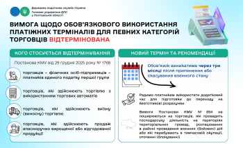 Вимога щодо обов’язкового використання платіжних терміналів для певних категорій торговців відтермінована 