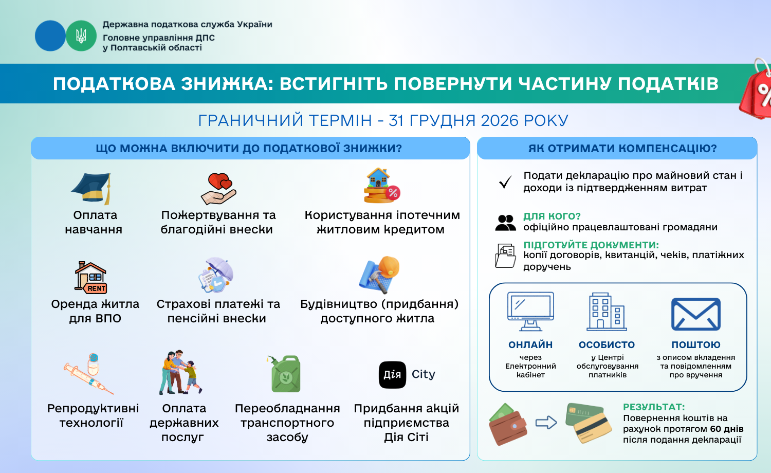 Податкова знижка: встигніть повернути частину податків