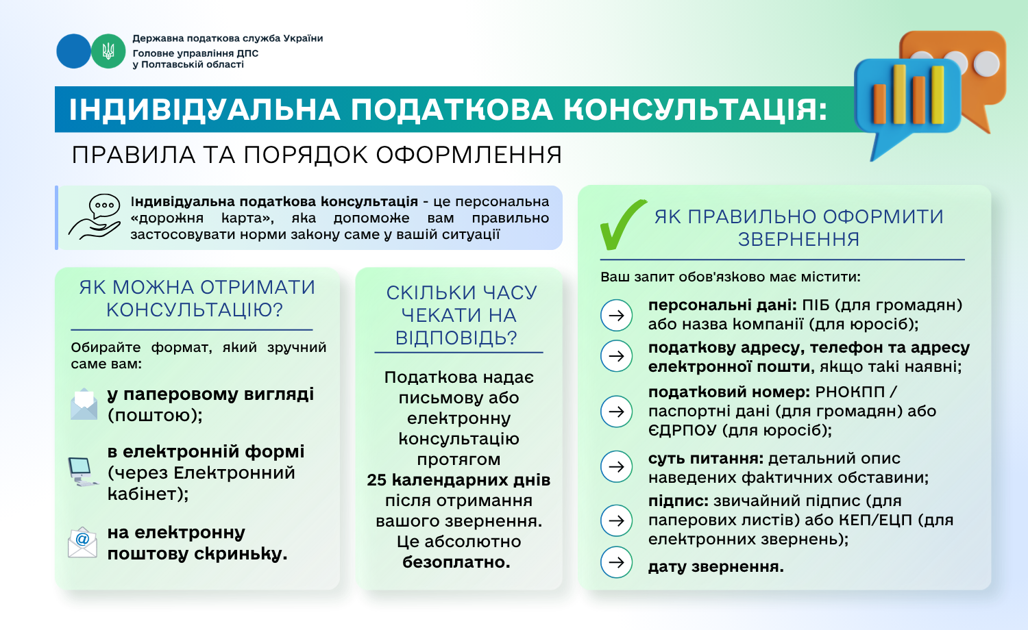 Індивідуальна податкова консультація: правила та порядок оформлення