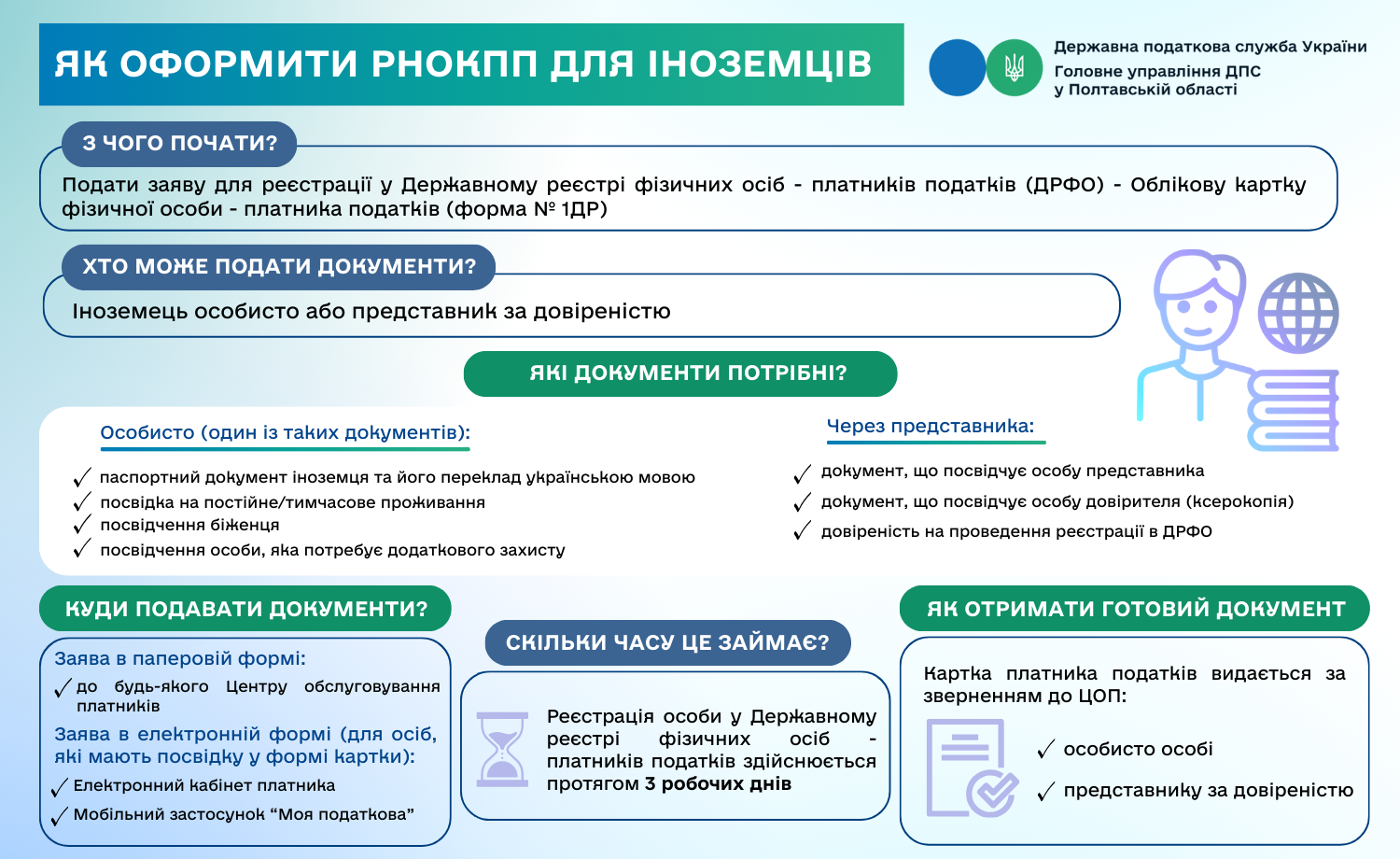 Як оформити РНОКПП для іноземців