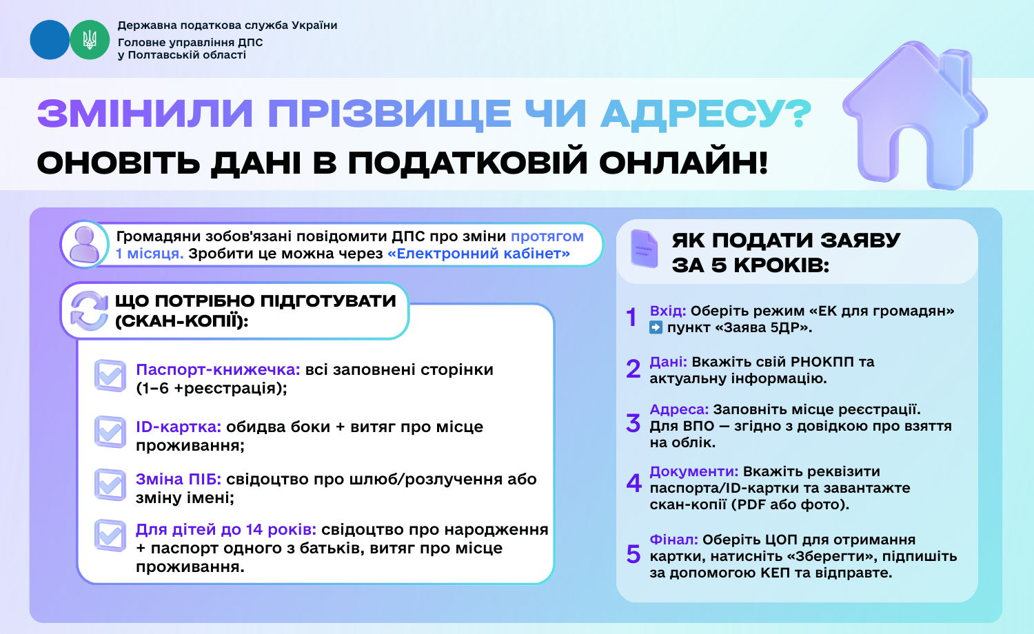 Як дистанційно оновити дані в Державному реєстрі фізичних осіб – платників податків: покрокова інструкція