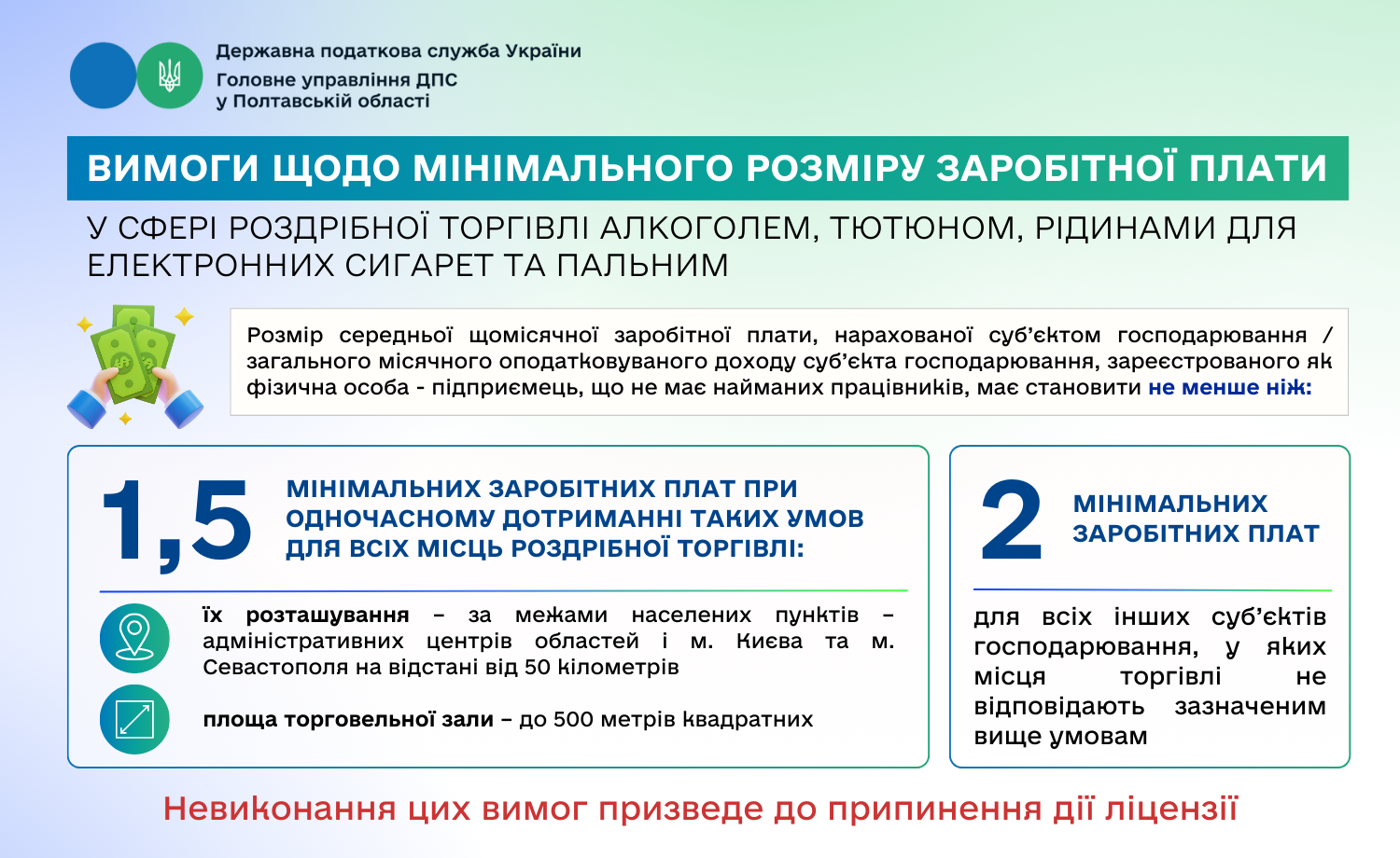 Вимоги щодо мінімального розміру заробітної плати у сфері роздрібної торгівлі алкоголем, тютюном, рідинами для електронних сигарет та пальним