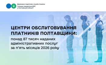 Центри обслуговування платників Полтавщини: понад  87 тисяч наданих адміністративних послуг за п’ять місяців 2026 року