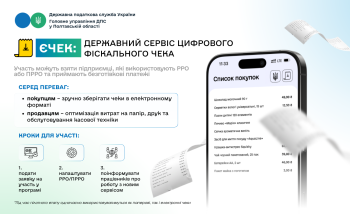 єЧек: державний сервіс цифрового фіскального чека