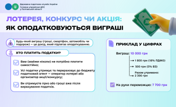 Лотерея, конкурс чи акція: як оподатковуються виграші