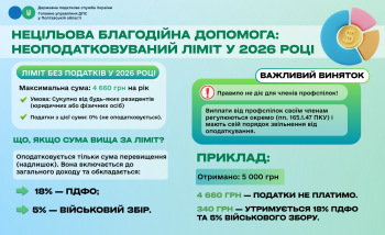 Нецільова благодійна допомога: неоподатковуваний ліміт у 2026 році