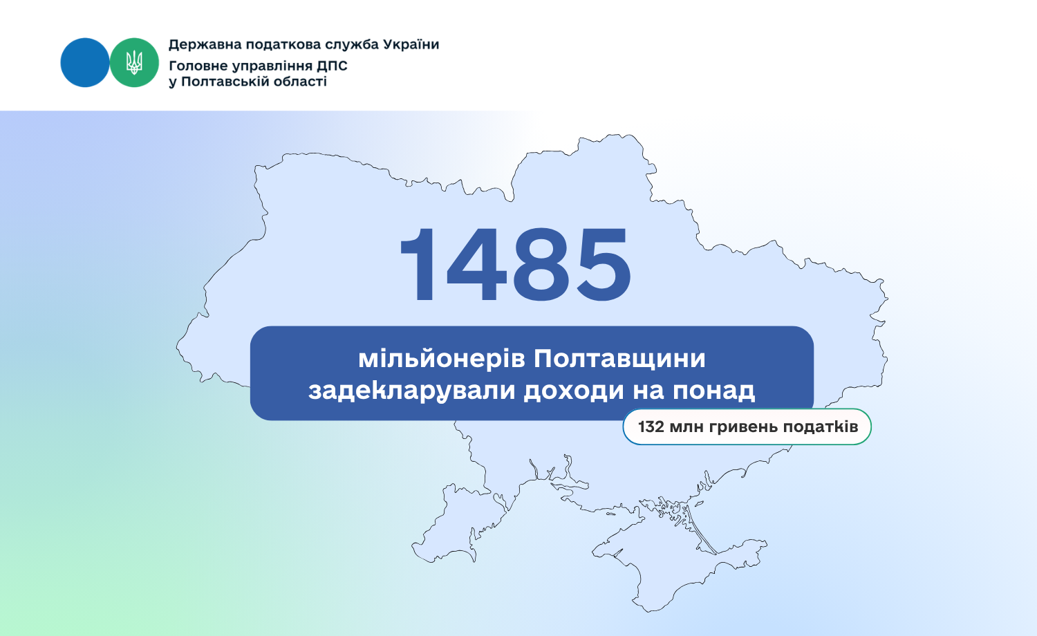 1485 мільйонерів Полтавщини задекларували доходи на понад 132 млн гривень податків