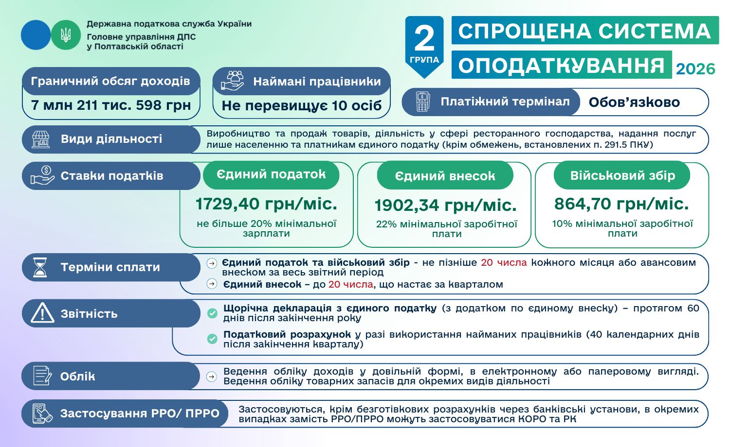 Спрощена система оподаткування: 2 група єдиного податку