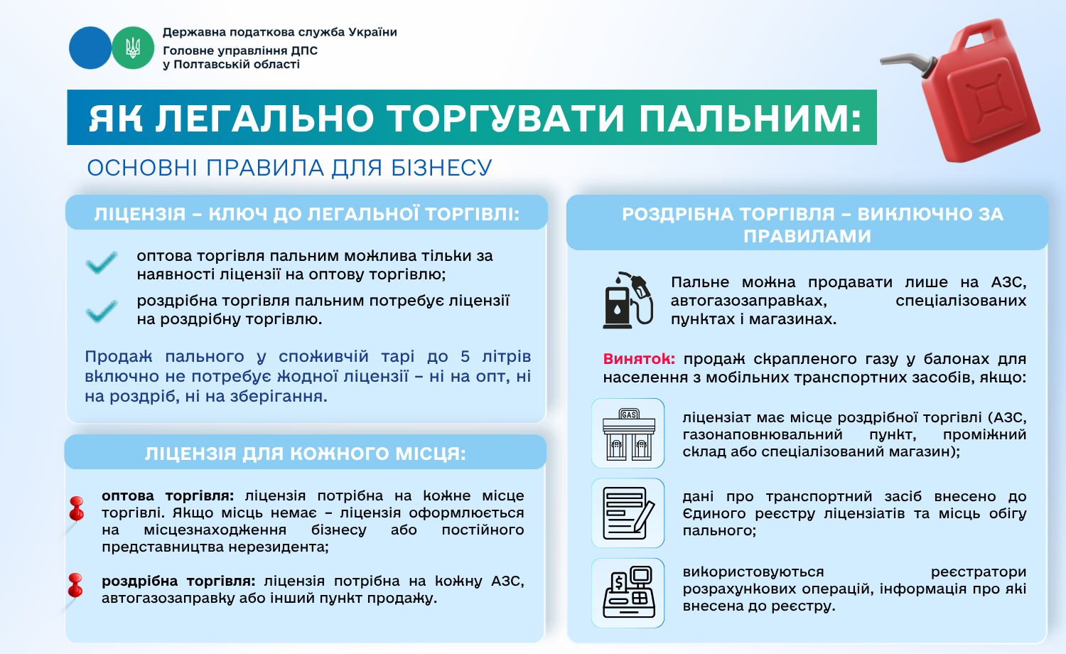 Як легально торгувати пальним: основні правила для бізнесу