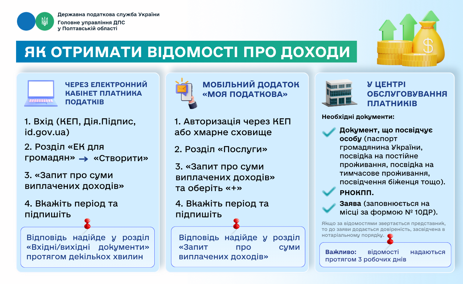 Як отримати відомості про доходи: інструкція для платників