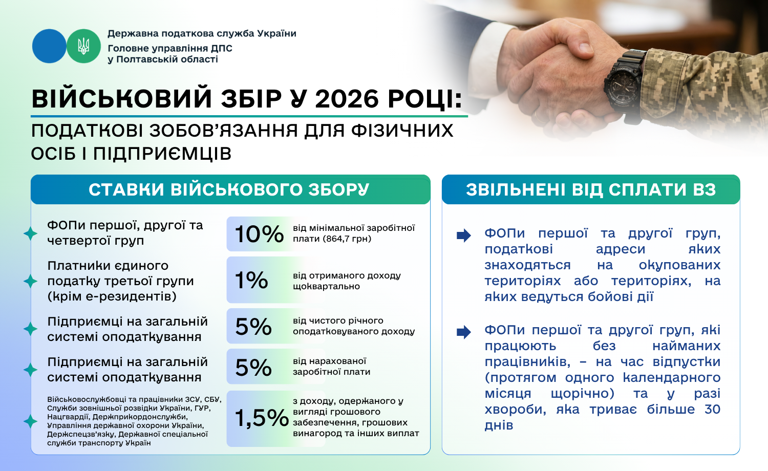 Військовий збір у 2026 році: податкові зобов’язання для фізичних осіб і підприємців