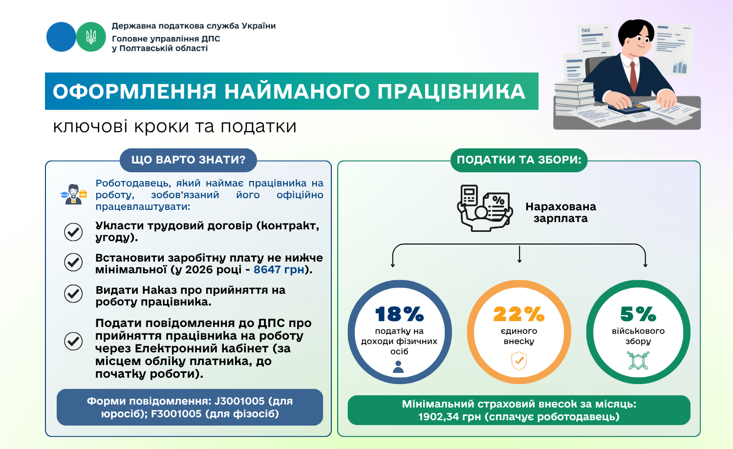 Оформлення найманого працівника: ключові кроки та податки