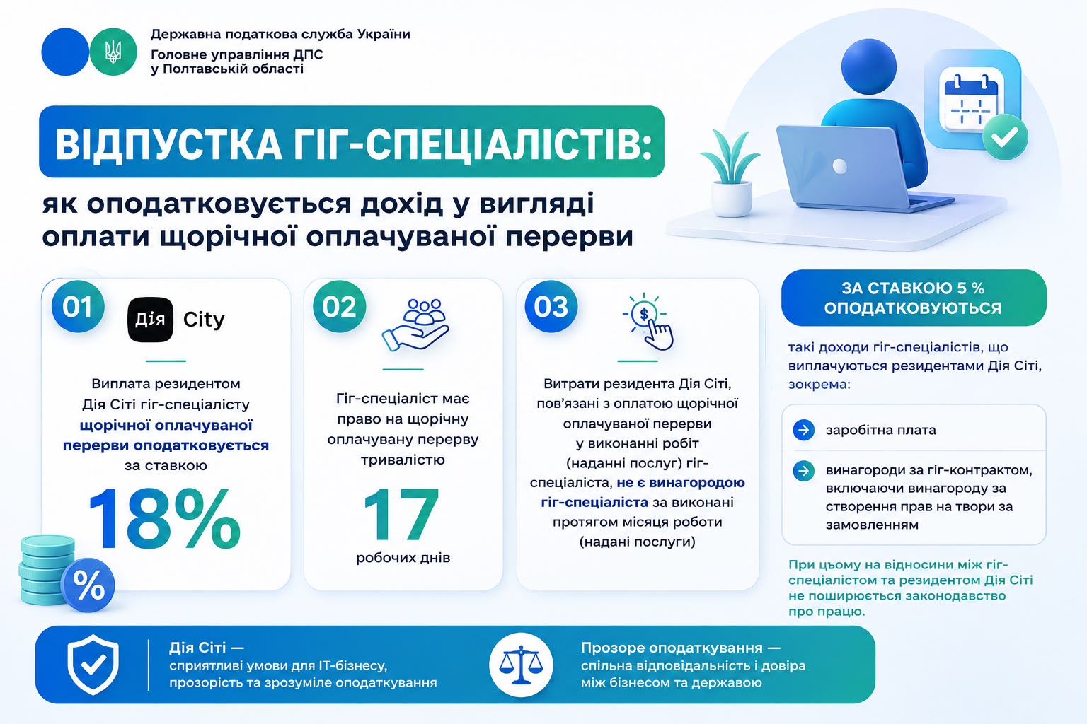 Відпустка гіг-спеціалістів: як оподатковується дохід у вигляді оплати щорічної оплачуваної перерви