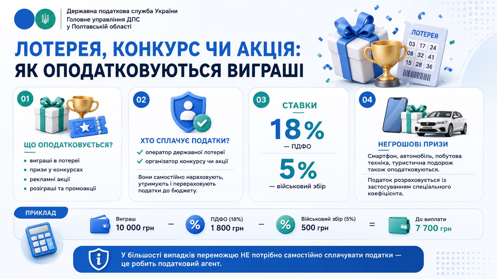 Лотерея, конкурс чи акція: як оподатковуються виграші