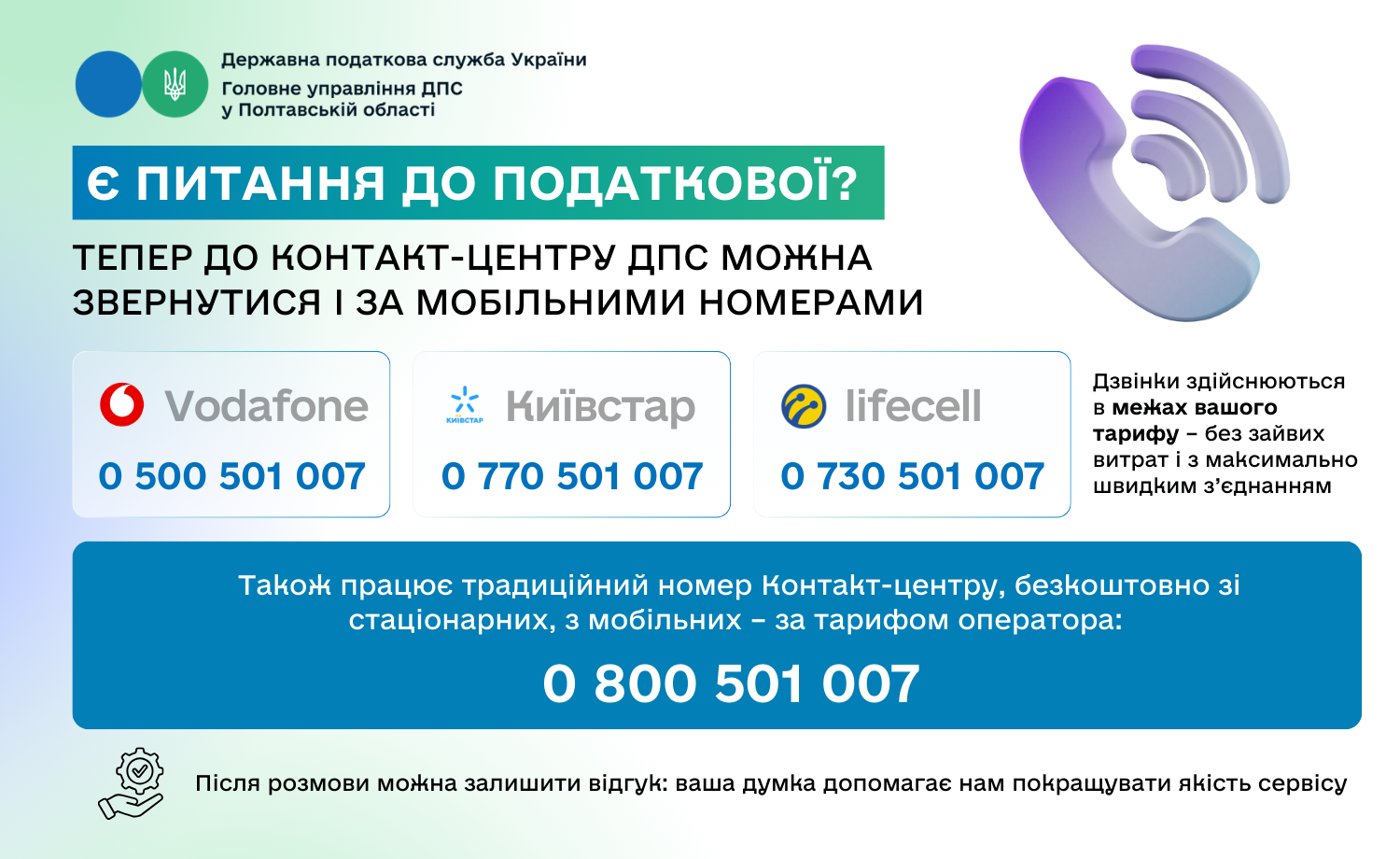 Є питання до податкової? Тепер до Контакт-центру ДПС можна звернутися і за мобільними номерами