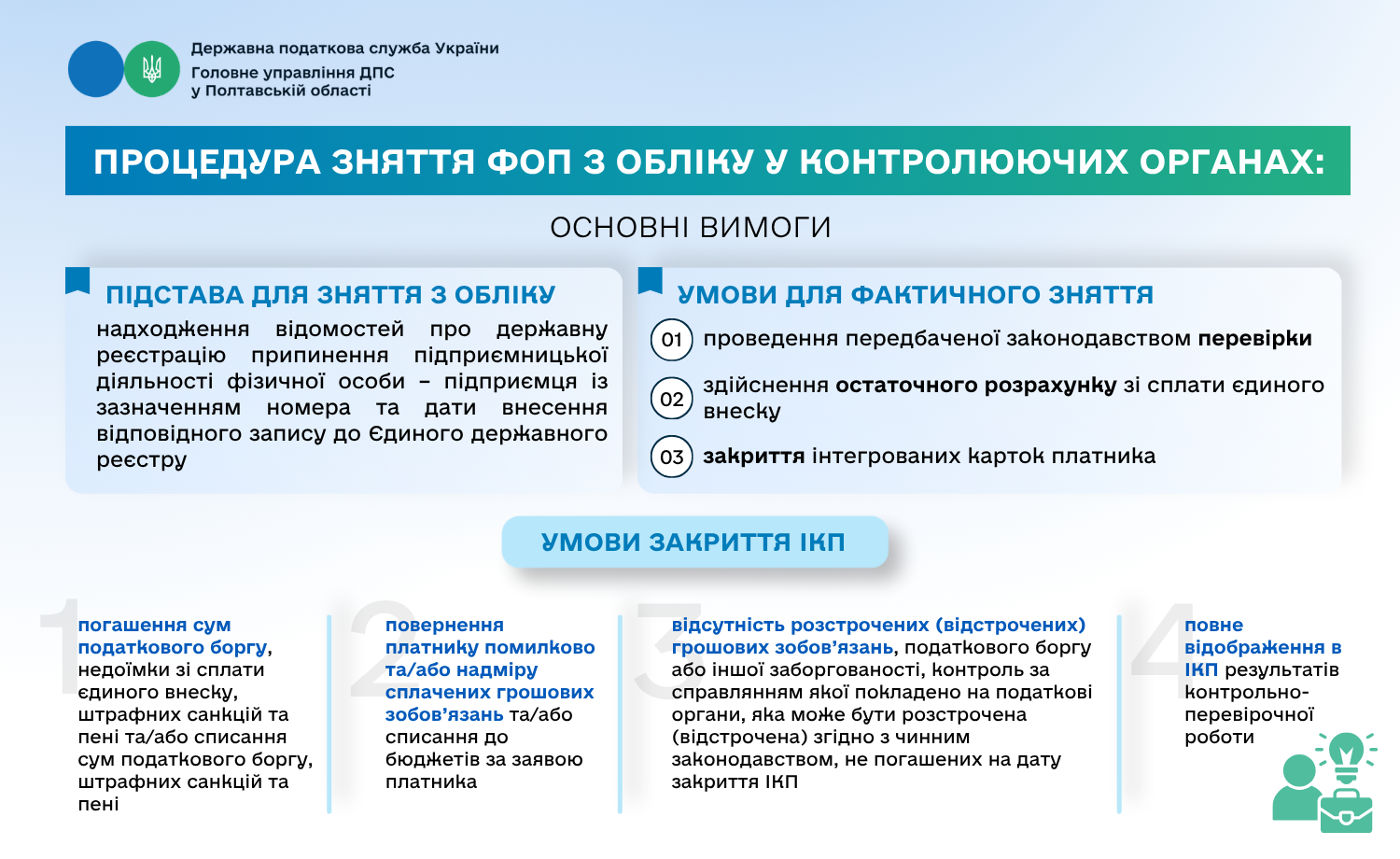 Процедура зняття ФОП з обліку у контролюючих органах: основні вимоги